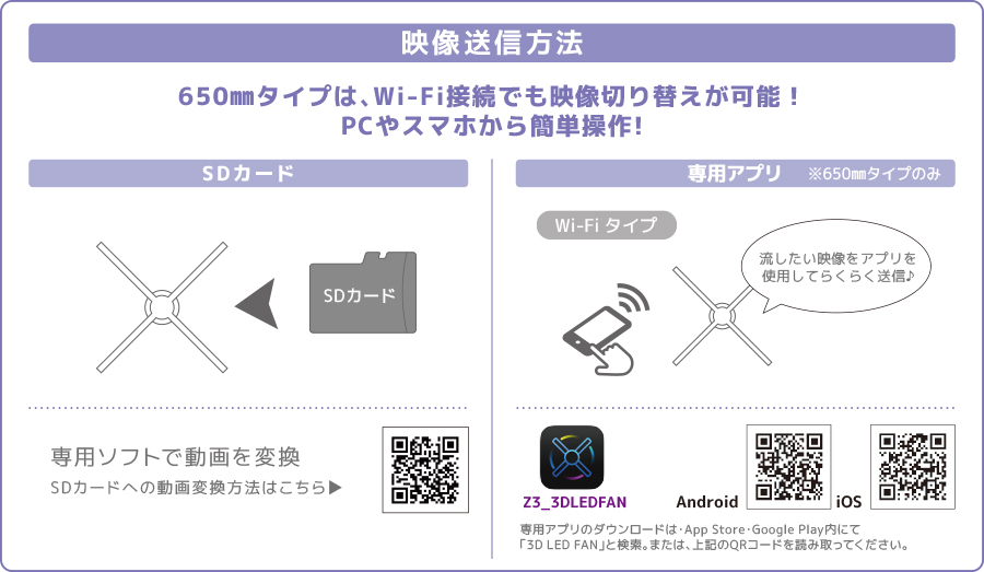 プロペラ650映像送信方法